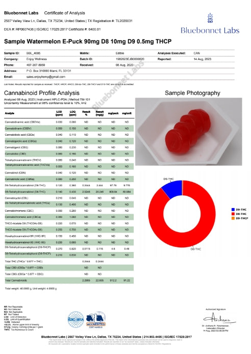 ENJOY SUPERCHARGED 1000mg Live Rosin THCA/D9/THCP/D8 Gummies (Sativa)